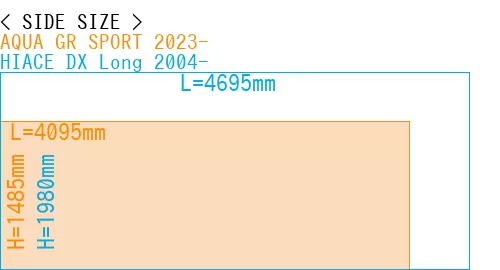 #AQUA GR SPORT 2023- + HIACE DX Long 2004-
